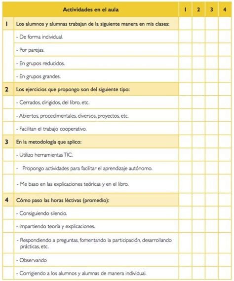 Lista 96 Foto Ejemplos De Observaciones Para Reporte De Evaluacion