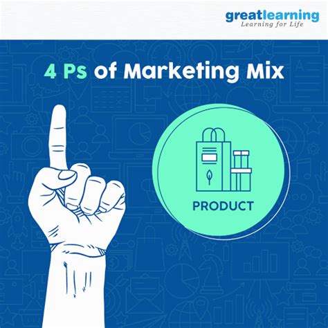 Digital Marketing Mix P S Of Marketing Marketing Mix Digital Marketing