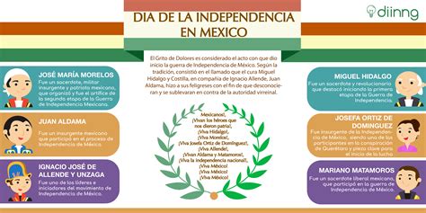 El 16 De Septiembre Los Mexicanos En Todo El Mundo Celebran La