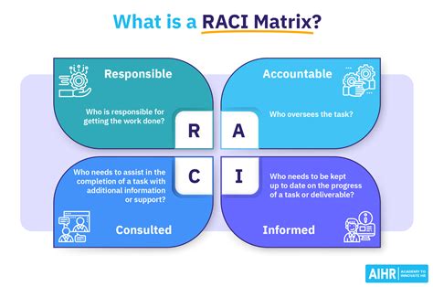 Raci Template Free Download And Raci Matrix Guide Aihr