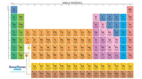 Tabela Periódica Completa 2023 Nomes Dos Elementos Químicos Nome