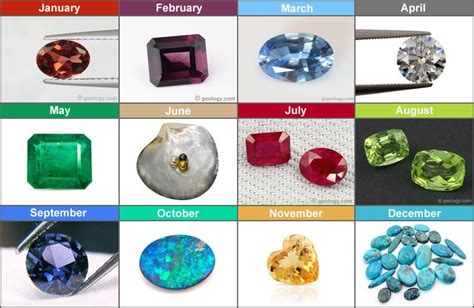 Birthstones By Month Chart And Photos Gemstones October Birth Stone