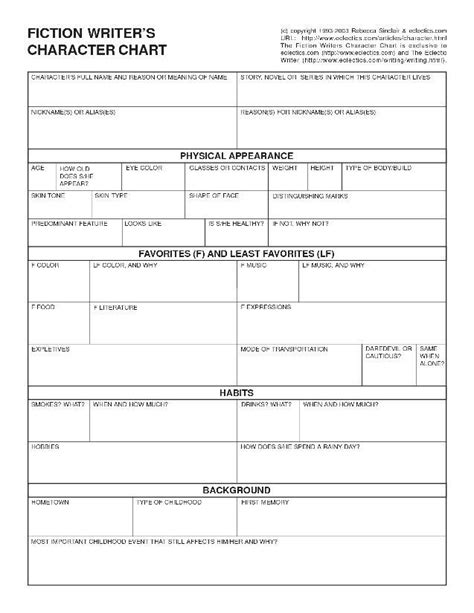 Character Worksheet For Writers