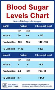 Diabetes Blood Sugar Levels Chart Printable