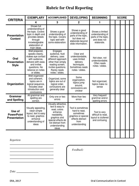 Rubric For Oral Reporting Rubric Academic Human Communication
