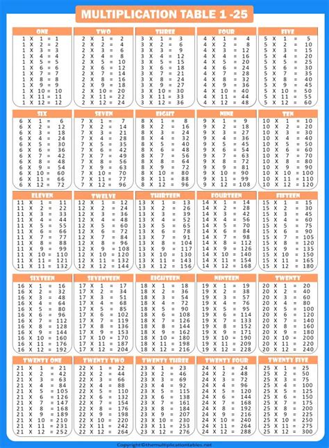Multiplication Chart 1 25 Table Free Printable Template Pdf