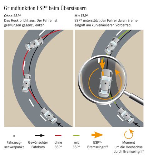 Please don't post other types of calls. 汽車科技：ESP / ESC 車身動態穩定系統 ： 香港第一車網 Car1.hk