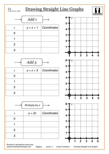 Plotting Straight Line Graphs Differentiated Worksheet