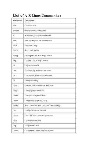 List of A-Z Linux Commands | PDF | Computer File | File System