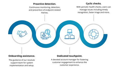 Customer Onboarding And Account Management Manageengine Endpoint Central