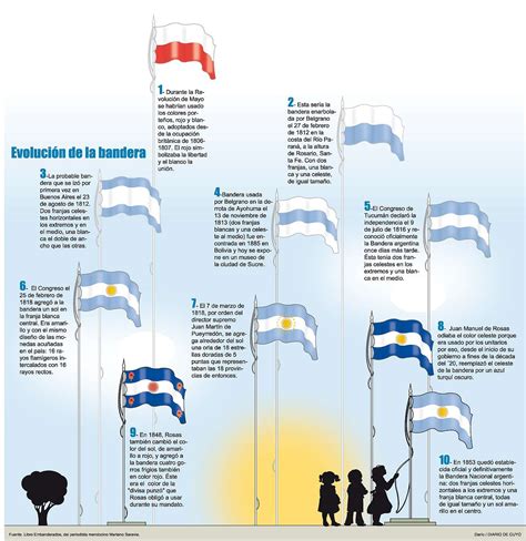 Umstritten Todeskiefer Kent Como Fue La Primera Bandera Argentina Oben