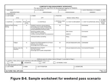 Dd Form 2977 Deliberate Risk Assessment Worksheet Replaced Da Form 7566