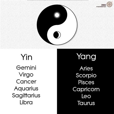 The sexual chemistry between pisces and scorpio signs will be unlike any other pair of the zodiac circle. Astrology | Virgo and scorpio, Libra and taurus, Cancer ...
