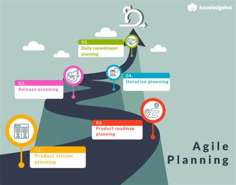 What Is Agile Planning