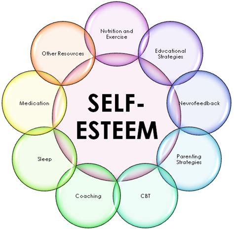 self esteem lanc uk