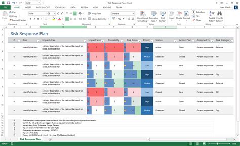 A risk register is a tool for documenting risks, and actions to manage each risk. Risk Management Plan Template (MS Word/Excel) - Templates, Forms, Checklists for MS Office and ...