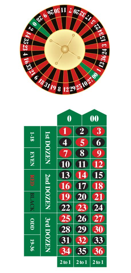 Roulette Bets Explained — Guide to Roulette Betting Methods