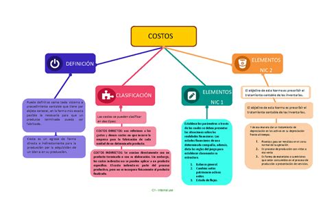 Mapa Conceptual Contabilidad De Costos Images