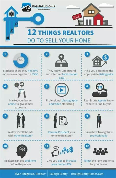 12 Reasons Why Having A Realtor Sell Your Home Is Probably A Better