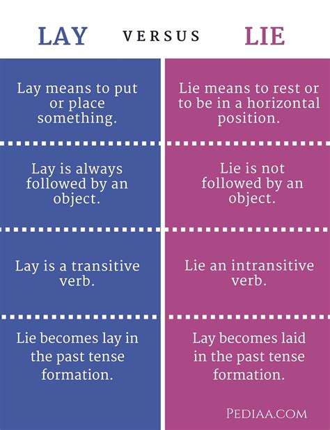 Difference Between Lay And Lie