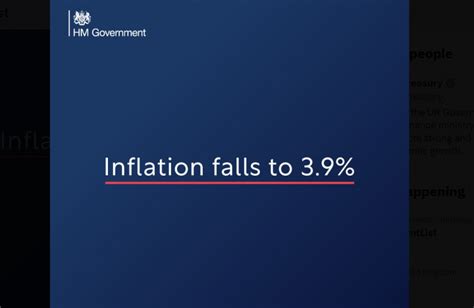 Inflation Has More Than Halved And Falls To Lowest Level In Over Two