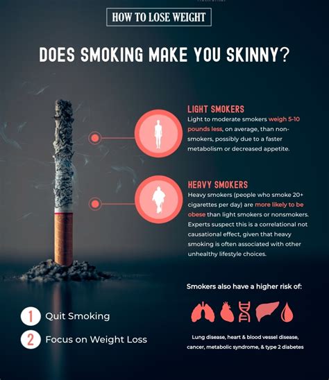 Smoking And Weight Loss How To Lose Weight