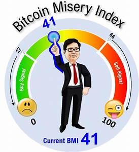 Bitcoin Misery Index Bmi Fsinsight