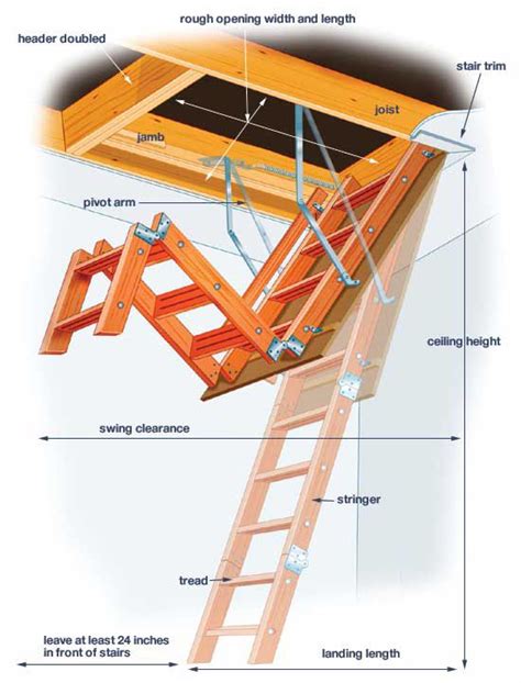 Pull Down Attic Stairs How To Measure And Fix Thisoldhouse