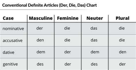 Are Countries Masculine Or Feminine In German Ella Scholten Coiffure