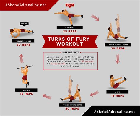 The Full Body Turks Of Fury Workout Body Weight And