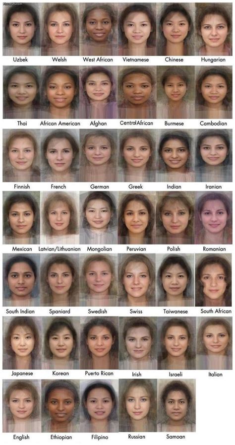 Average Female Faces By Region Coolguides Woman Face Average Face