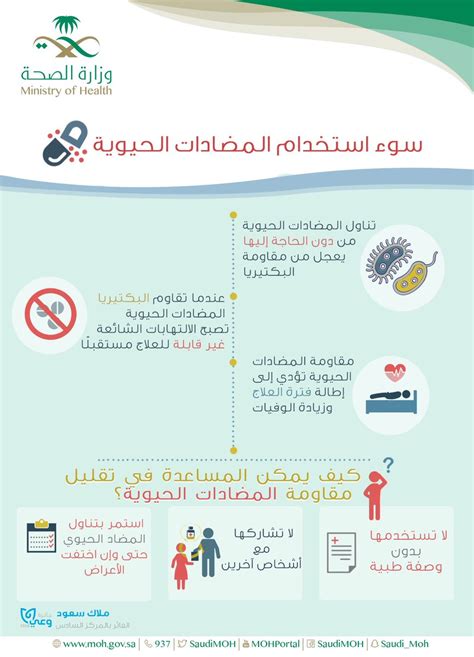 وزارة البيئة والمياه والزراعةمحدد حالياً. الصحة تحذر من سوء استخدام المضادات الحيوية - صحيفة صدى ...