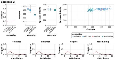 Information Free Full Text Null Models For Formal Contexts