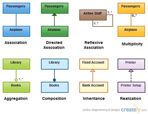 9 Best Images About Uml On Pinterest Models Activities And Use Case