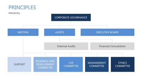 Corporate Governance Powerpoint Template Slidemodel