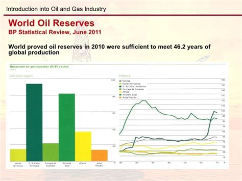 Introduction Into Oil And Gas Industry Oil Part 1