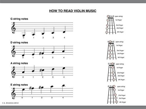 Music training for little children and toddlers. Reading Treble/Violin Notes & Placement #violinlessons | Violin sheet music, Beginner violin ...