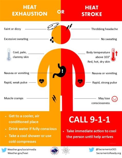 Recognizing Signs Of Heat Related Illness
