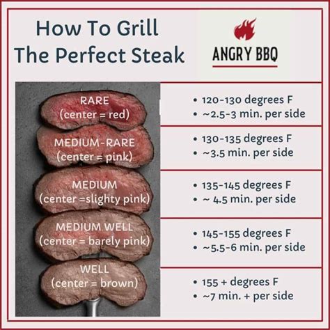 How To Grill The Perfect Steak With Steak Doneness Chart