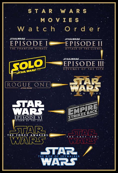 List Of Star Wars Movies To Watch In Order