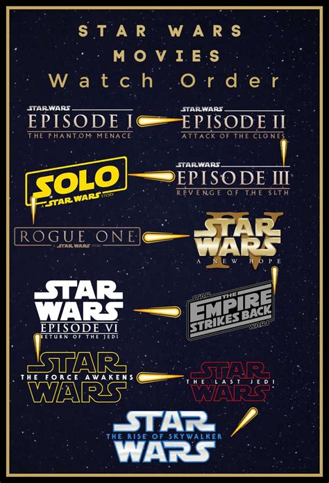 The disney streaming platform has hundreds of movie and tv titles, drawing from its own deep reservoir classics and from star wars, marvel and more. #Films #marvel movies in order of release #Order #release ...
