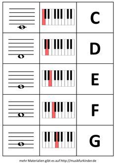 Start studying dreiklänge klaviertastatur grundstellung. Arbeitsblätter zum Thema Notenzeilen und Klaviertasten mit und ohne Beschriftung, z.B. für den ...