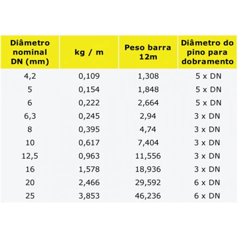 Peso Das Barras De Aço