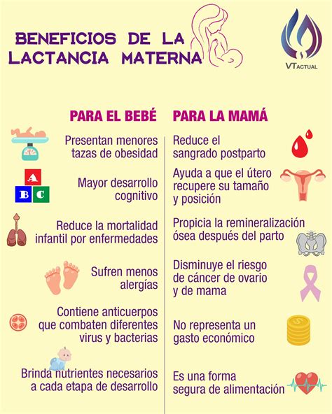 Beneficios De La Lactancia Materna Farmacia Barco