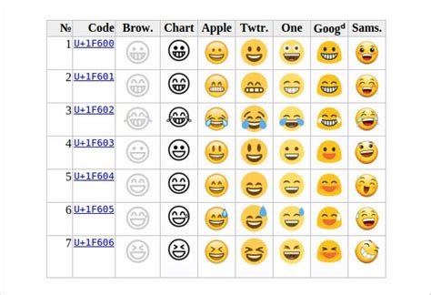 10 Easy And Free Copy Paste Face Emoji Websites You Must Bookmark Free