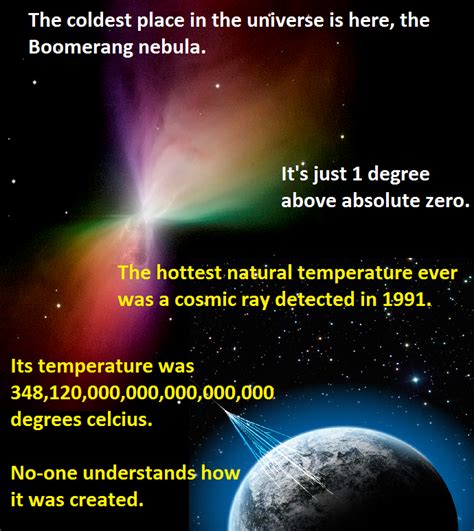 Fast Science And Bad Jokes What Are The Hottest And Coldest Temperatures In The Universe