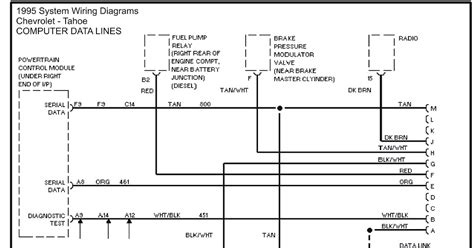 1995 System Wiring Diagrams Chevrolet Tahoe Computer Data Lines Data