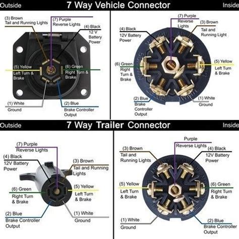 The only time you'd find otherwise is if someone wired a trailer their own way. 7 way semi trailer plug wiring diagram - 7 way semi trailer plug, Wiring diagram | Camiones ...