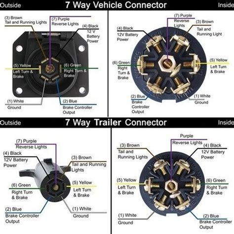 (7 ways) 7 ways is the fifth and final single released from former five member abs breen's debut solo album, abstract theory. 7 way semi trailer plug wiring diagram - 7 way semi trailer plug, Wiring diagram | Trailer light ...