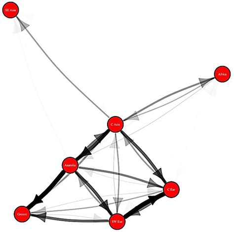 Biology Free Full Text Integrative Phylogenetics Tools For
